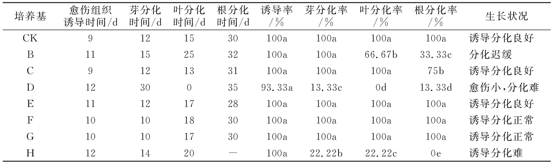 小优APP为爱而生設計圖