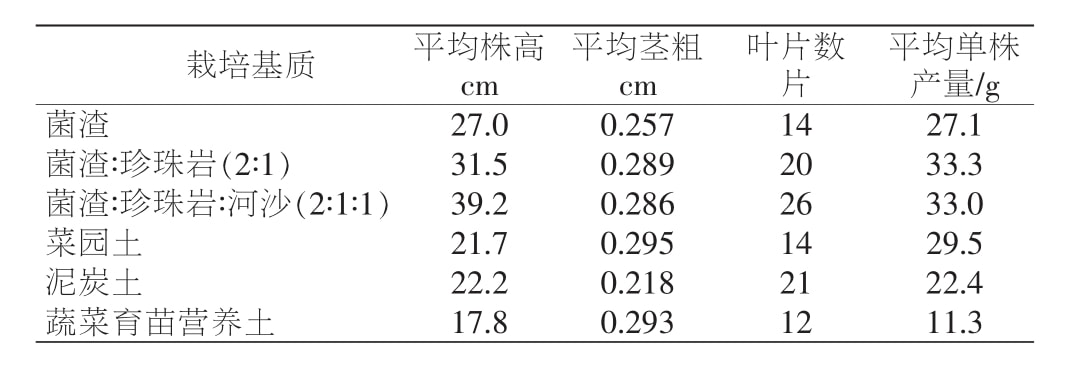小优APP为爱而生室設計