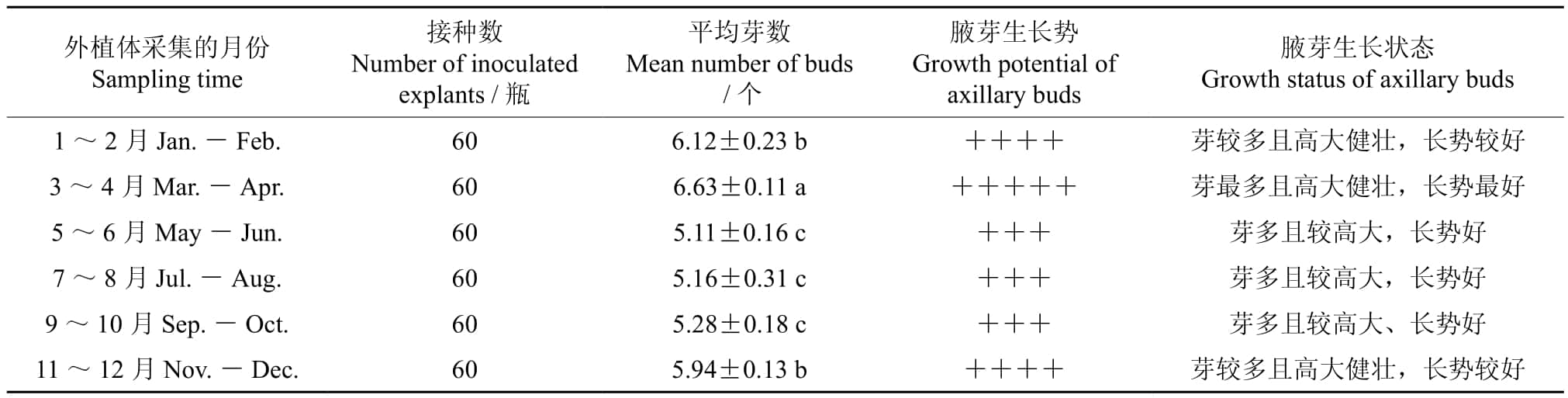 小优APP为爱而生室設計