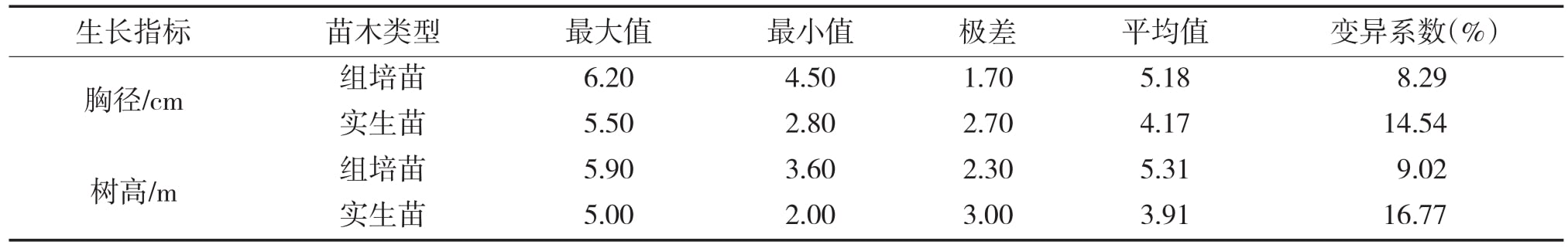 小优APP为爱而生室建設
